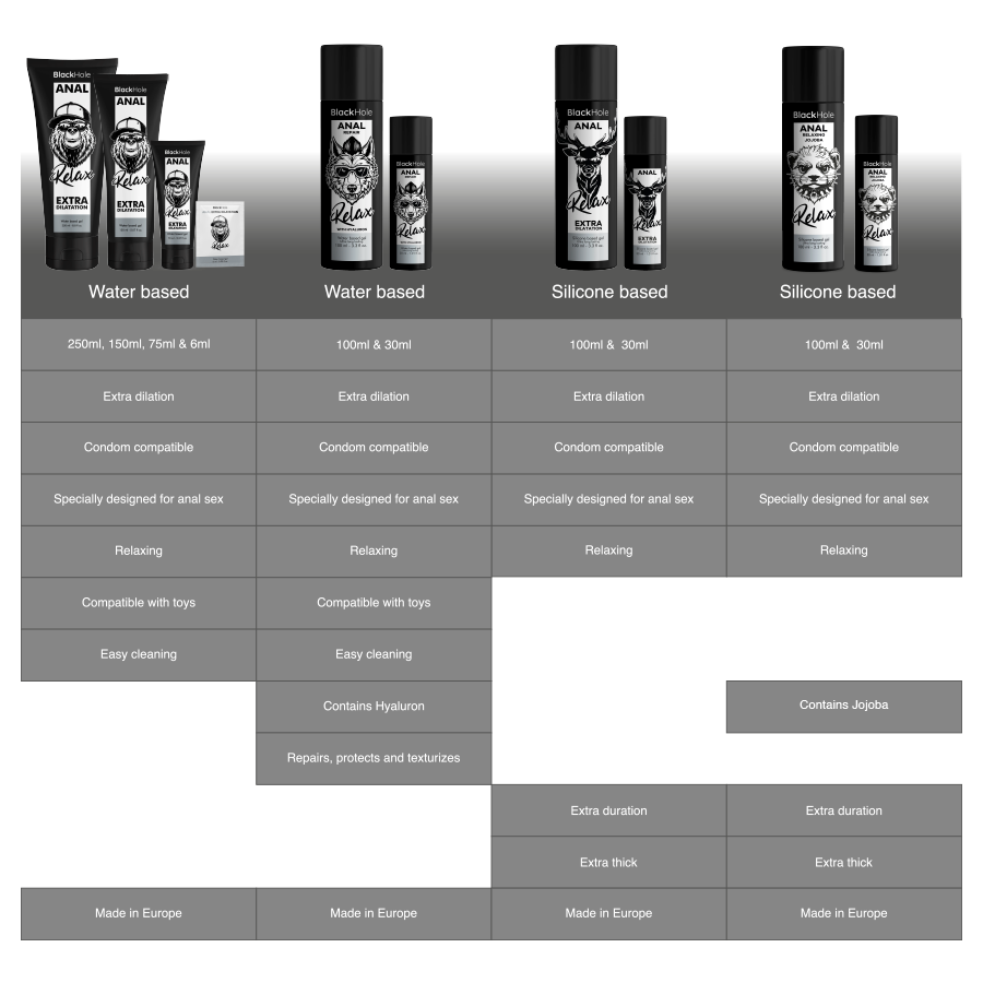 Gel rilassante anale BLACK HOLE a base di silicone e jojoba, 30 ml, mostra il tubetto con etichetta nera e logo del marchio.