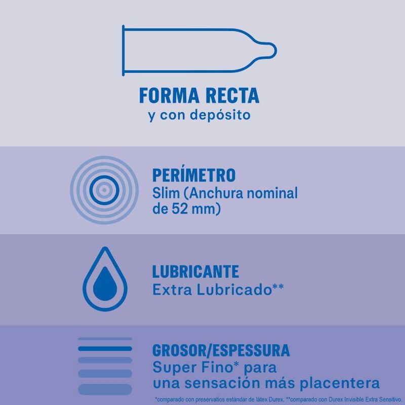 Preservativi invisibili Durex extra lubrificati in confezione da 12, confezione con scatola di preservativi Durex.